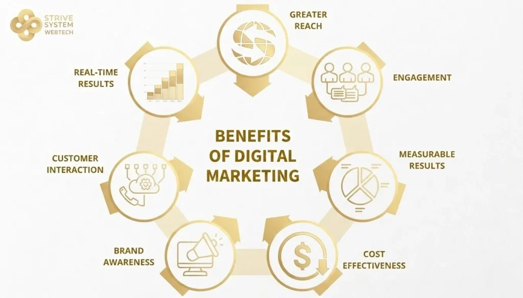 Advantages of Hiring Marketing Agency Alltalentz