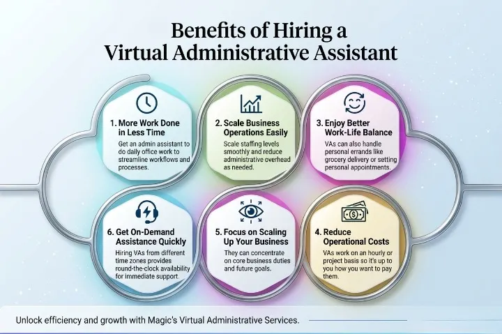 Benefits of Hiring Remote Administrative Assistants