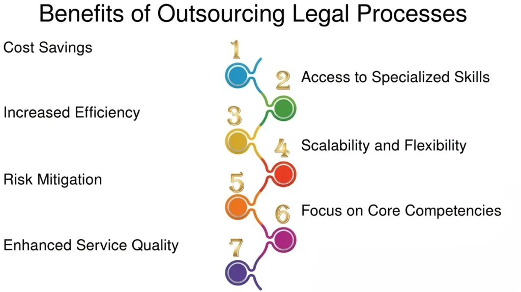 Benefits of Outsourcing Legal Process