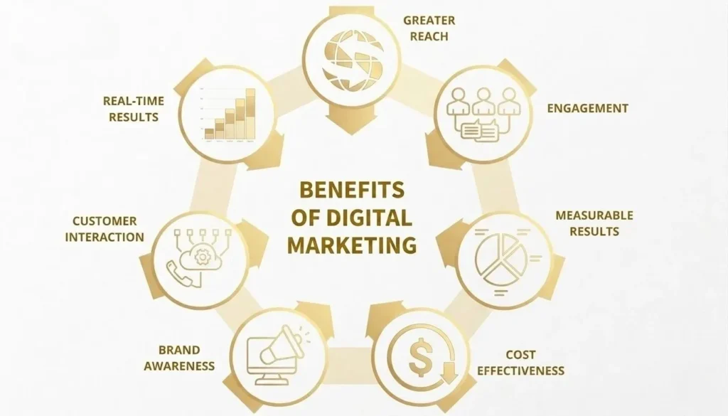 Advantages of Hiring Marketing Agency Alltalentz